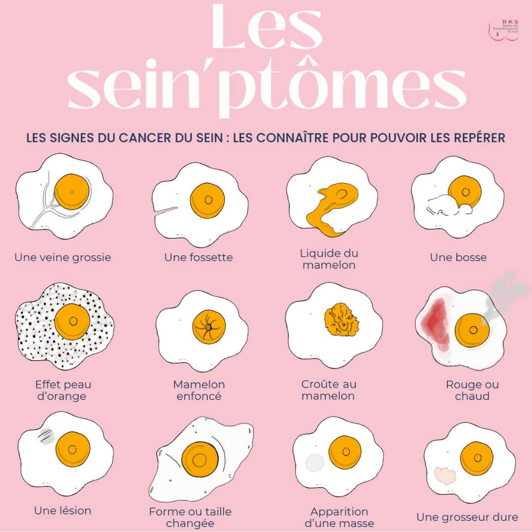 Affiches de sensibilisation, Réseau des kinésithérapeutes du sein (RKS). Les seins'ptomes